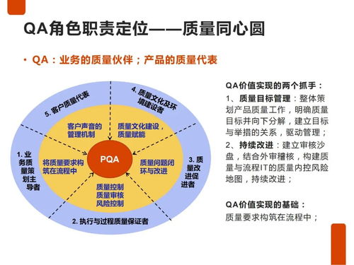 IPD研發質量管理與旅游項目開發管理的融合與實踐