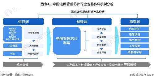 2023年中國電源管理芯片產(chǎn)業(yè)鏈概覽 沿海地區(qū)蓬勃發(fā)展驅(qū)動創(chuàng)新格局