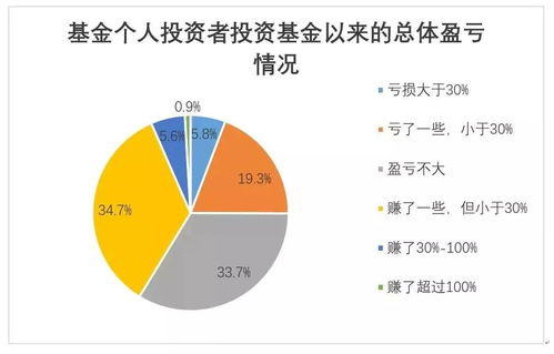 投資者盈利比例持續(xù)攀升 貿(mào)易代理行業(yè)的新機(jī)遇與挑戰(zhàn)