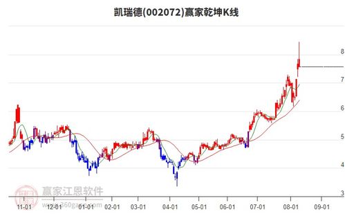 商貿代理行業延續多頭趨勢，旗下龍頭股凱瑞德、蘇豪弘業、中成股份一覽